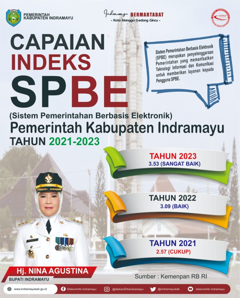 Pencapaian Luar Biasa: Pelaksanaan SPBE Kabupaten Indramayu Capai Predikat 'Sangat Baik'