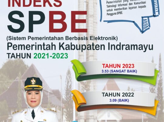 Pencapaian Luar Biasa: Pelaksanaan SPBE Kabupaten Indramayu Capai Predikat 'Sangat Baik'
