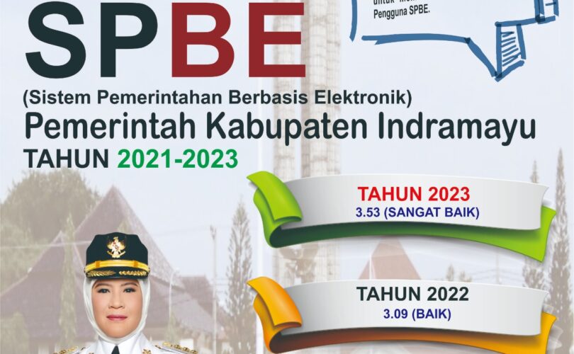 Pencapaian Luar Biasa: Pelaksanaan SPBE Kabupaten Indramayu Capai Predikat 'Sangat Baik'